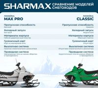 Лот: 20622900. Фото: 4. Снегоход SHARMAX SN-240 Landcrafter... Красноярск
