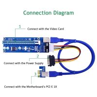 Лот: 17793518. Фото: 5. Райзер Chipal Ver 006S Molex...