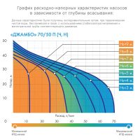 Лот: 10242033. Фото: 2. Насос Джилекс Джамбо 70/50 П... Садовая техника