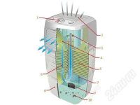 Лот: 1560450. Фото: 2. Очиститель-увлажнитель воздуха... Медицина