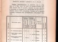 Лот: 19686979. Фото: 21. Отчет о состоянии здоровья на...
