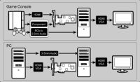 Лот: 5316361. Фото: 3. AVerMedia Game Broadcaster HD... Компьютеры, оргтехника, канцтовары