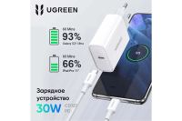 Лот: 25529691. Фото: 4. Зарядное устройство UGREEN CD127... Красноярск
