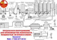 Лот: 6750981. Фото: 16. Оборудование для пенопласта