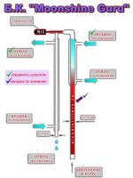 Лот: 6566549. Фото: 4. Самогонный аппарат, дестиллятор... Красноярск