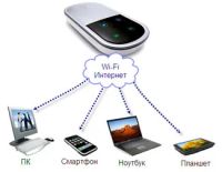 Лот: 4181528. Фото: 2. Мобильный 3G - Wi-Fi роутер Мегафон... Сетевые устройства