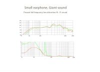 Лот: 5273385. Фото: 6. 1More (Xiaomi) Piston Pod. Новые...
