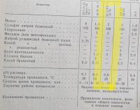 Лот: 19680054. Фото: 3. Проявитель для фотопленок Д-76... Фото, видеокамеры, оптика