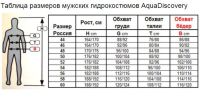 Лот: 12535424. Фото: 4. Гидрокостюм подводной охоты Aquadiscovery... Красноярск