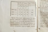 Лот: 25738378. Фото: 8. Енисейская Сибирь.* Горный журнал...