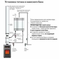 Лот: 7300371. Фото: 2. Титан 10 литров Теплов и Сухов... Тепловое оборудование, климат