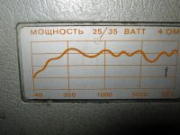 Лот: 3399047. Фото: 3. Колонки ВЕГА 25 вт. Бытовая техника