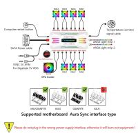 Лот: 18845183. Фото: 2. Контроллер Coolmoon PA1 белый... Комплектующие