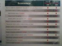 Лот: 150687. Фото: 2. Антивирус Касперского 2009. Компьютерные игры, игровые аккаунты, ПО