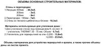 Лот: 6975049. Фото: 7. Проект одноэтажного дома с гаражом...