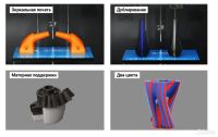 Лот: 20720560. Фото: 2. 3D принтер Flashforge Creator... Принтеры, сканеры, МФУ