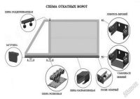 Лот: 5709008. Фото: 2. Комплектующие для откатных ворот... Срубы и конструкции