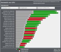 Лот: 9789852. Фото: 4. 4Gb Palit GTX 960 Jetsream Быстрее... Красноярск