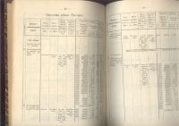 Лот: 21786363. Фото: 8. Енисейская Сибирь.* Л.Л.Тове.Приложение...