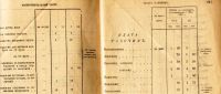 Лот: 18406264. Фото: 5. История Иимперии.* Ведомости справочных...