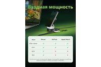 Лот: 25709864. Фото: 2. Беспроводная зарядка UGREEN MagFlow... Аксессуары