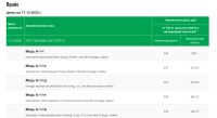 Лот: 17002101. Фото: 4. Медные проводники с рубля быстрые...
