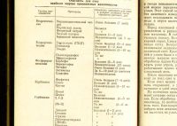 Лот: 17987348. Фото: 6. Шеметков М.Ф., Смирнова Н.И. Советы...