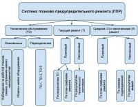 Лот: 17956814. Фото: 2. Расчет системы ППР электротехнического... Электрооборудование