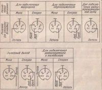 Лот: 10793064. Фото: 4. Кабель 3.5 Jack пятиштырьковый... Красноярск