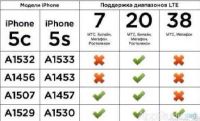 Лот: 6819242. Фото: 2. Смартфон Apple iPhone 5S 16Gb... Смартфоны, связь, навигация