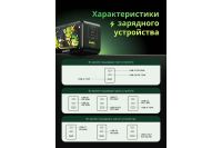 Лот: 25529687. Фото: 3. Зарядное устройство UGREEN Nexode... Компьютеры, оргтехника, канцтовары