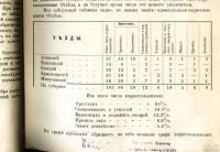 Лот: 18219084. Фото: 21. Енисейская Сибирь.*Конволют двух...