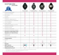 Лот: 15382043. Фото: 3. Часы для плавания Swimovate PoolMate... Красноярск