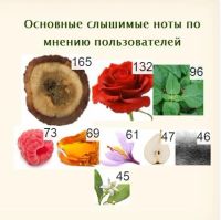 Лот: 10006372. Фото: 3. Gucci Oud - прекрасный аромат... Красота и здоровье