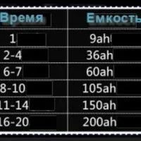 Лот: 13856485. Фото: 5. Отлично зарекомендовавшее себя...