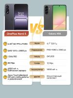 Лот: 25797366. Фото: 2. OnePlus Nord 5 5G 512Гб \ 12Гб... Смартфоны, связь, навигация