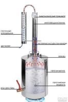 Лот: 7993995. Фото: 2. Производительный самогонный аппарат... Приготовление напитков