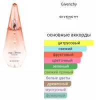 Лот: 17561463. Фото: 2. Givenchy Angel & demon,тестер... Парфюмерия