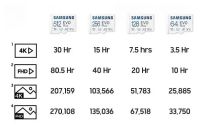 Лот: 12143620. Фото: 3. Карта памяти MicroSD Samsung EVO... Компьютеры, оргтехника, канцтовары