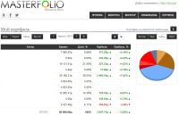 Лот: 4572321. Фото: 11. Инвестиционный бизнес (Составление...