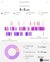 Лот: 17088442. Фото: 2. Honor band 5. Смартфоны, связь, навигация