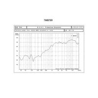 Лот: 10190228. Фото: 5. MD.Lab SP-T1.25C твитер шелковый...