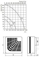 Лот: 1074531. Фото: 2. Центробежный вентилятор O.ERRE... Тепловое оборудование, климат