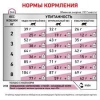 Лот: 19937132. Фото: 3. Royal Canin Renal RF23 корм для... Растения и животные