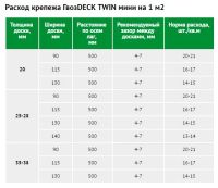 Лот: 7044223. Фото: 2. Скрытый крепёж для террасной... Строительные материалы