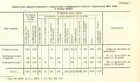 Лот: 19972450. Фото: 14. Военно - Морской Флот Советского...