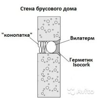 Лот: 9143293. Фото: 3. Утепление Швов Вилатерм. Строительство и ремонт