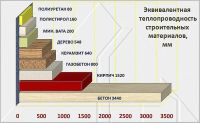 Лот: 10578519. Фото: 2. Строим энергоэффективные дома... Срубы и конструкции