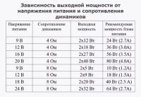 Лот: 24927538. Фото: 7. 2x40Вт MP3, BT, FM, AUX, SD Модуль...