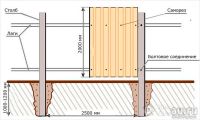 Лот: 8852261. Фото: 3. Труба профильная 40*20*1,5мм... Строительство и ремонт